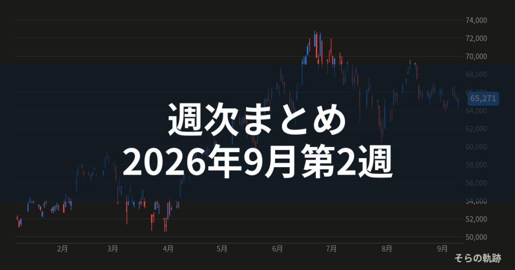 週次まとめ 2026年9月第2週の日経225チャート