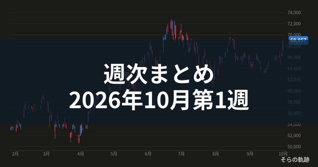 週次まとめ 2026年10月第1週の日経225チャート