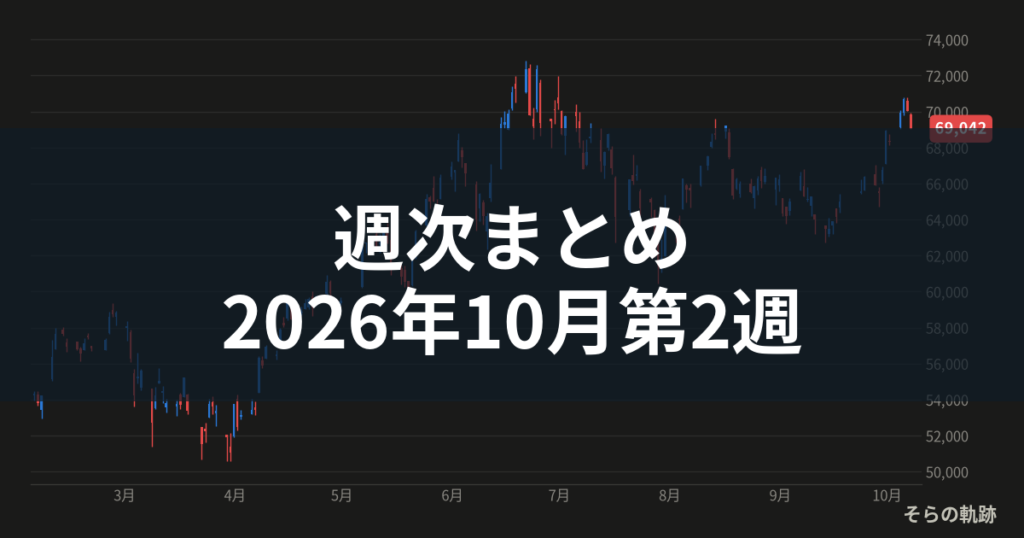 週次まとめ 2026年10月第2週の日経225チャート