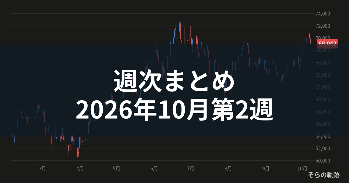 週次まとめ 2026年10月第2週の日経225チャート