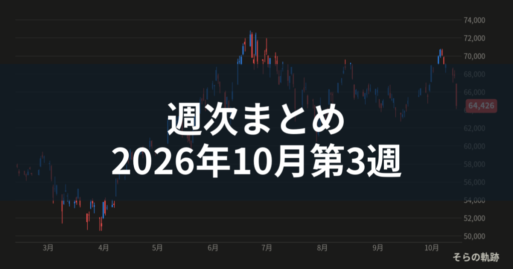 週次まとめ 2026年10月第3週の日経225チャート
