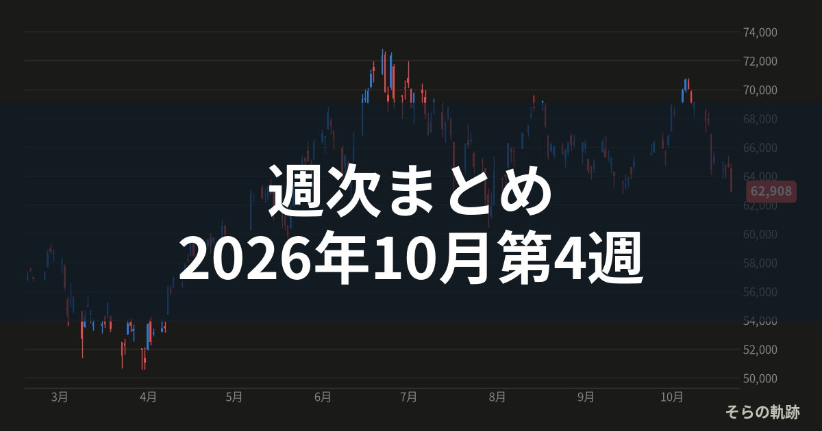 週次まとめ 2026年10月第4週の日経225チャート